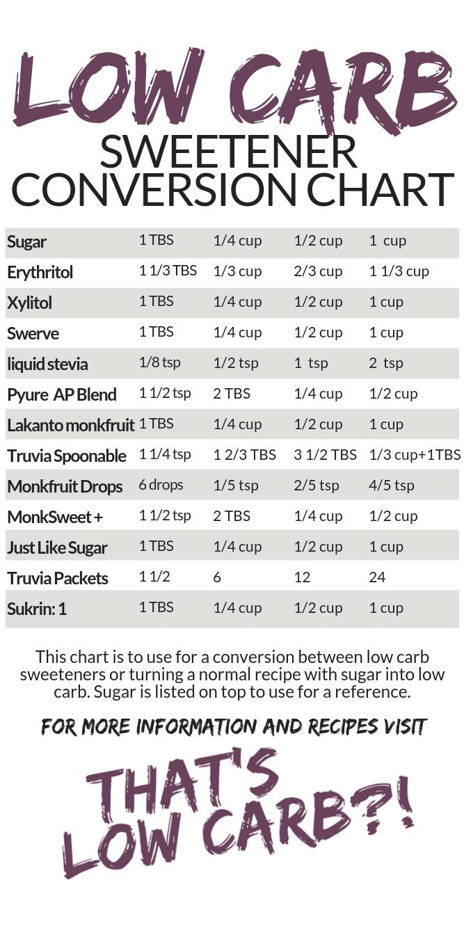 Xylitol Or Stevia Conversion Chart